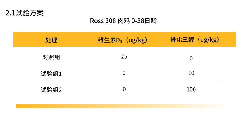 黄白色对比图简洁分享中文图表 (9)(1)